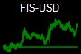 FIS-USD